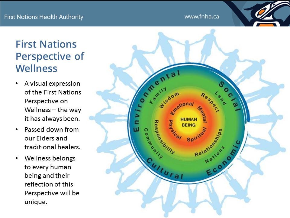 First nations health authority graphic