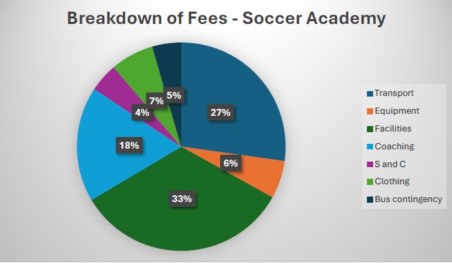 2027.soccerfees